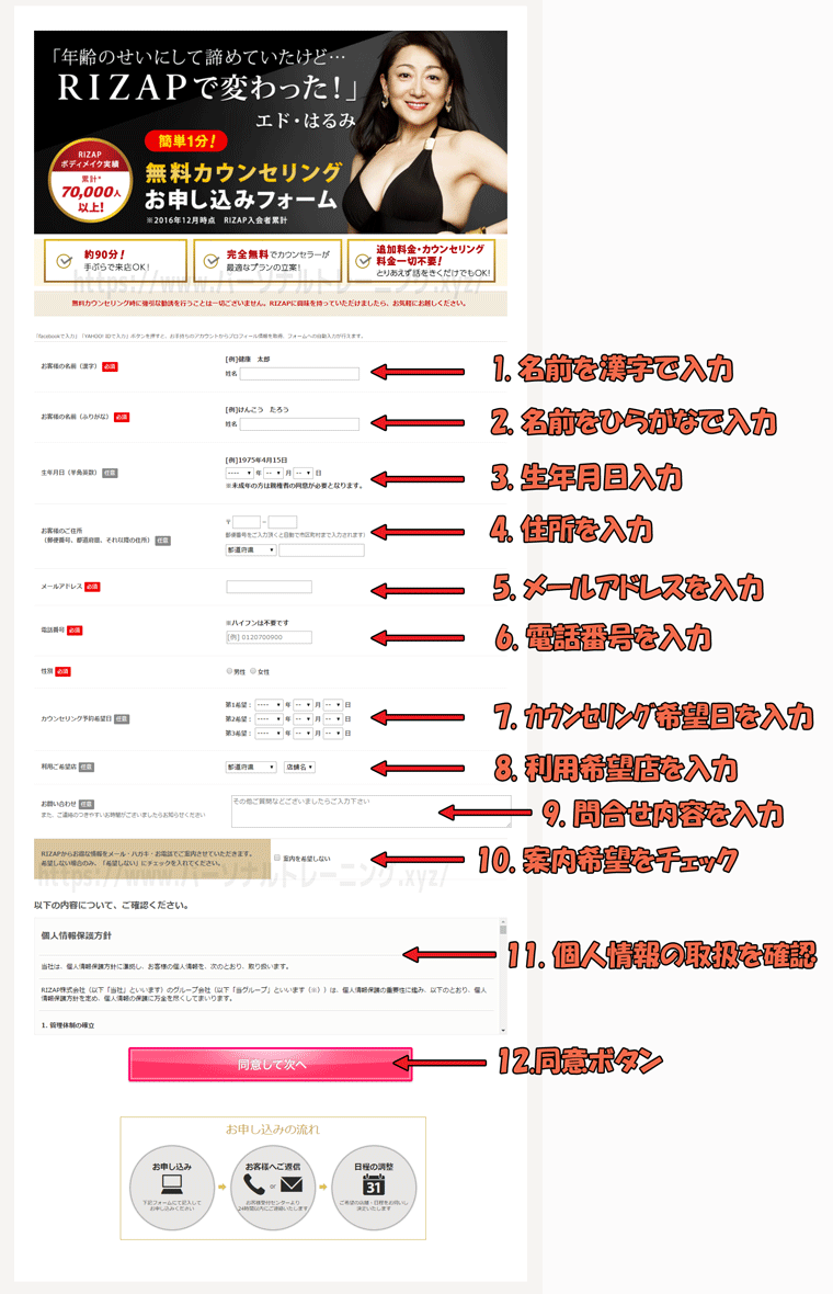 ライザップ問い合わせフォーム